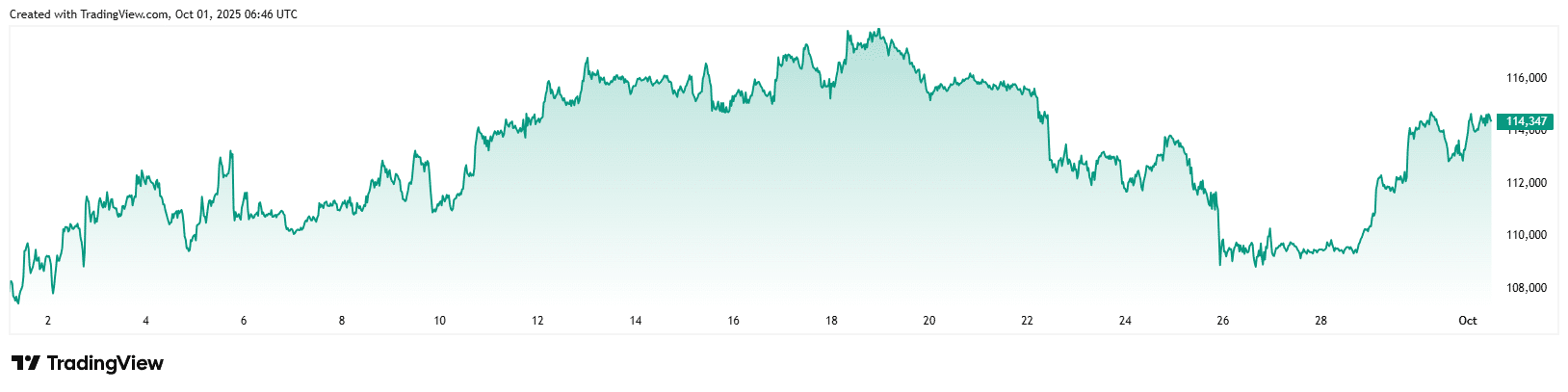 BlackRock Bitcoin ETF
