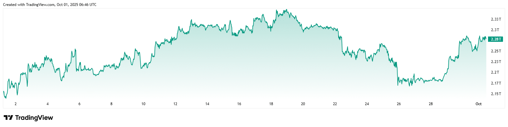 BlackRock Bitcoin Coinbase