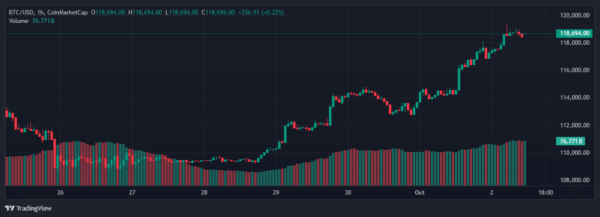 Bitcoin ETF