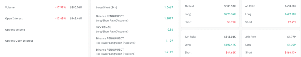 PENGU Price Forecast: Will It Break $0.040 Resistance Level in Q4? 12 PENGU Liquidations