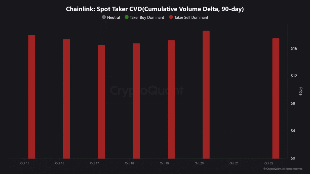 $28.9M Chainlink Whale Dump Sparks Market Panic: LINK Battles to Hold $17 1 Chainlink price