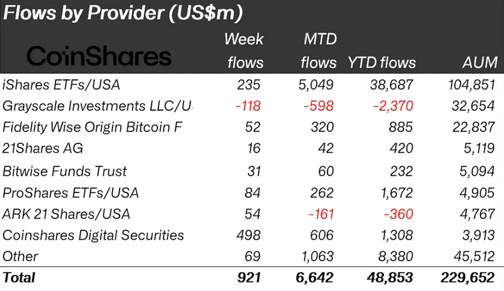 ETF Delays Hit Institutional Crypto Demand: Solana, Cardano, and Sui See Pullbacks 1 Institutional Crypto Demand