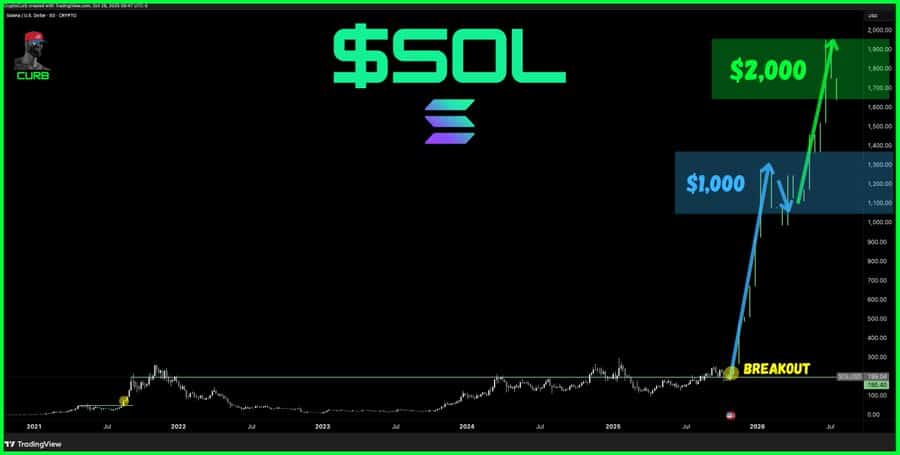 ETF Delays Hit Institutional Crypto Demand: Solana, Cardano, and Sui See Pullbacks 3 Crypto fund flows