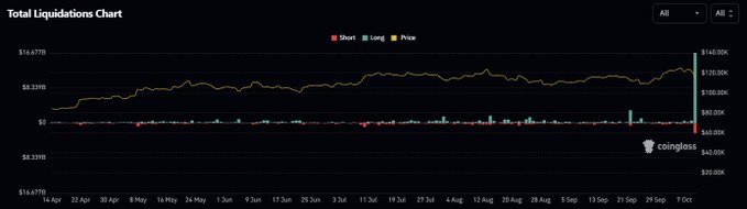 BTC short position