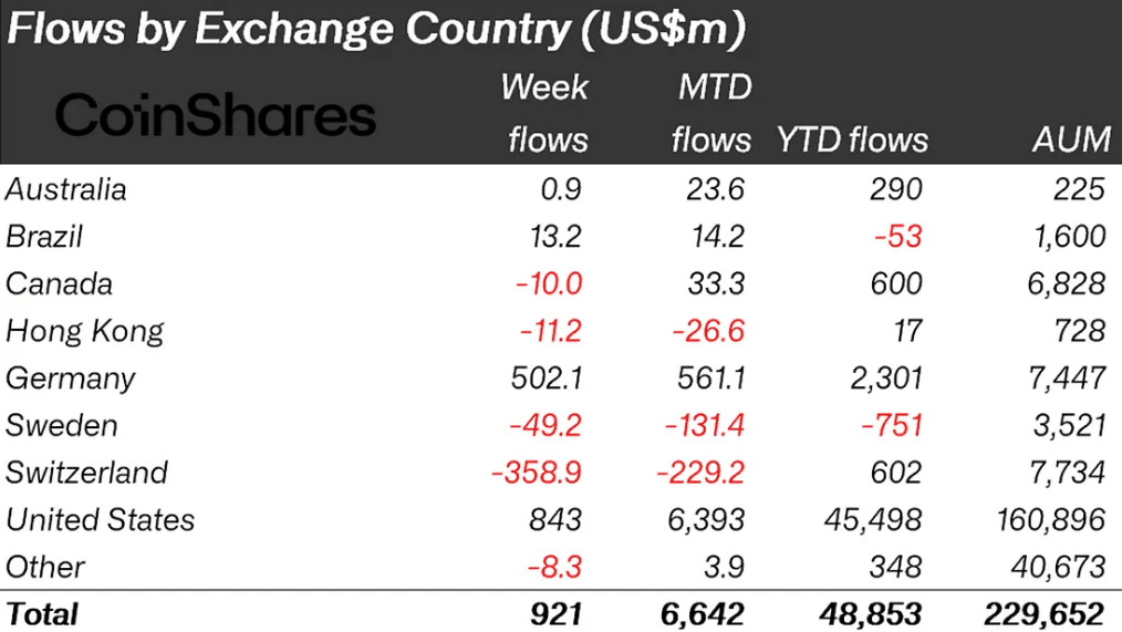 ETF Delays Hit Institutional Crypto Demand: Solana, Cardano, and Sui See Pullbacks 2 Global crypto liquidity