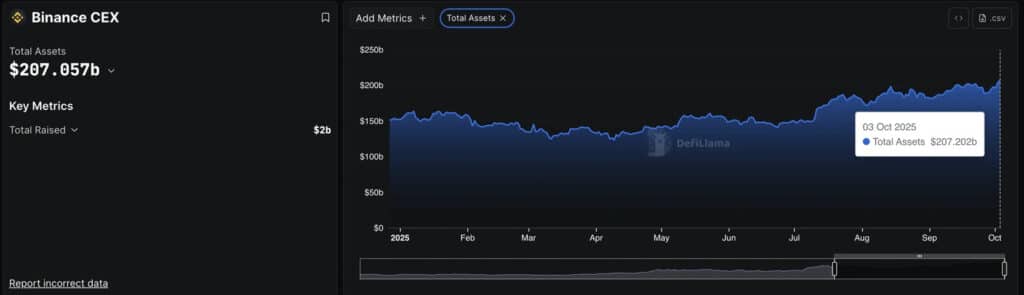 BNB trading volume