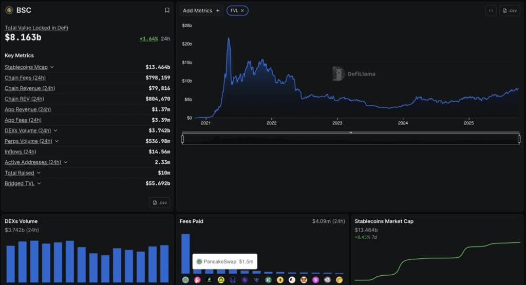 BNB price surge