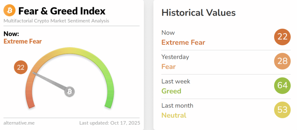 Crypto market fear