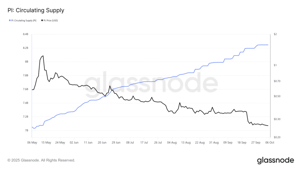 Pi Network Market