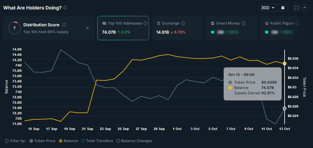 PENGU Price Forecast: Will It Break $0.040 Resistance Level in Q4? 11 PENGU News today
