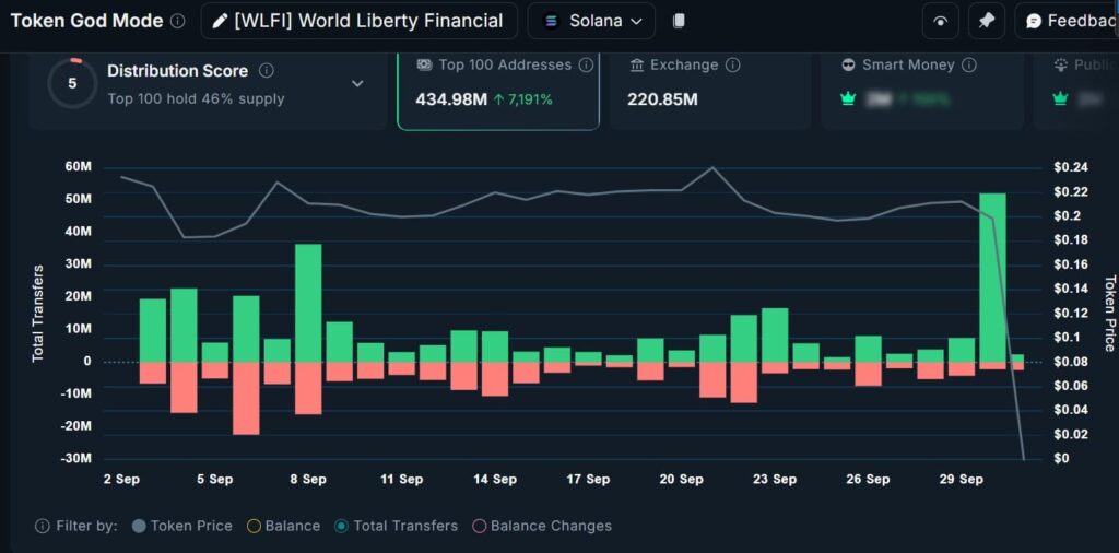 WLFI market analysis