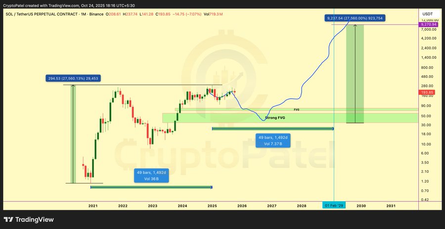 ETF Delays Hit Institutional Crypto Demand: Solana, Cardano, and Sui See Pullbacks 4 Solana price outlook