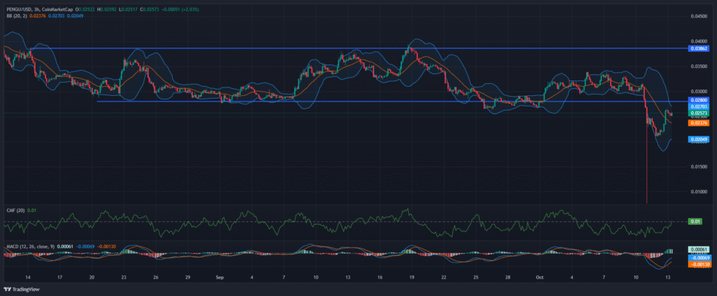 PENGU Price Forecast: Will It Break $0.040 Resistance Level in Q4? 9 Pudgy Penguins price analysis
