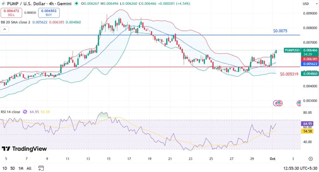 Pump Token Soars After $3.48 Million Whale Purchase: Bullish Trend Ahead? 2 Meme coin rally