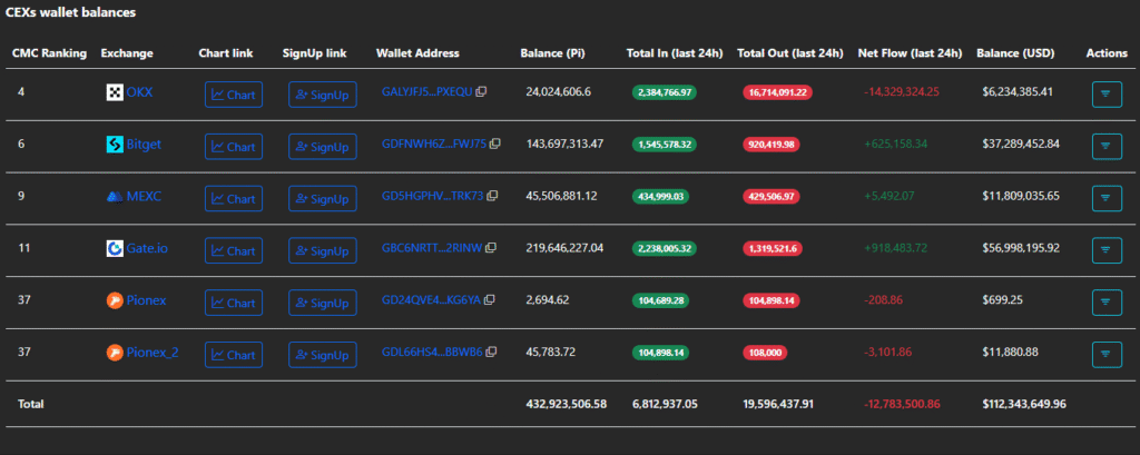 Pi Token Crash