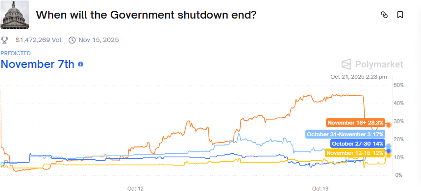 Altcoin Reversal on the Horizon?
