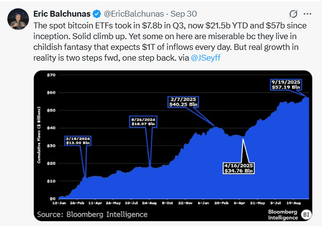 BlackRock IBIT
