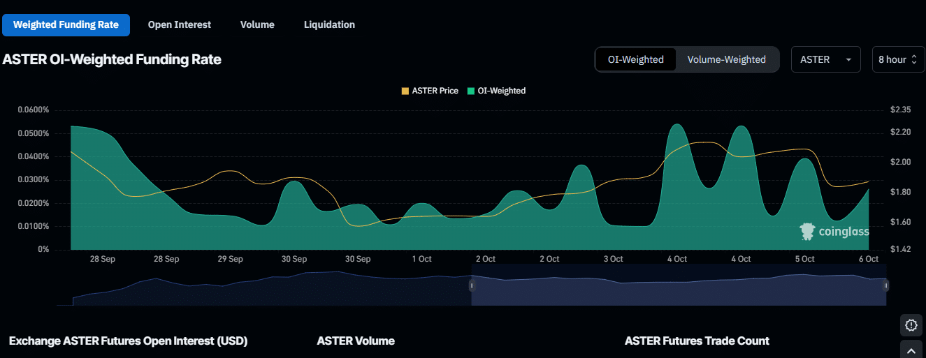 Aster-delisting löst an einem Tag einen Volumenschock von 60 Milliarden Dollar aus 8 Aster Price Delisting