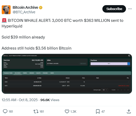 Bitcoin Whale Transfers $375M to Hyperliquid, Sparks Market Speculation 1 Bitcoin Whale Move