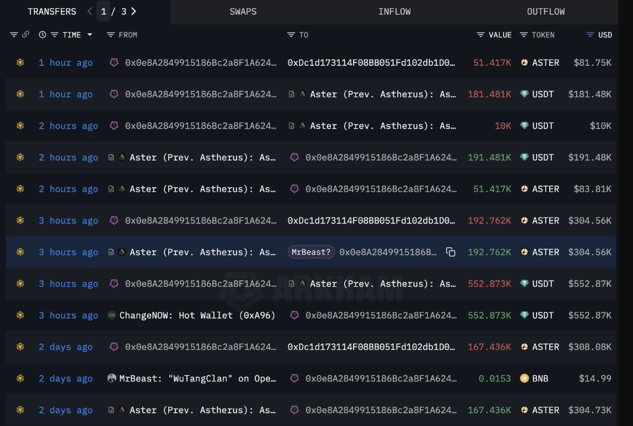 Aster token