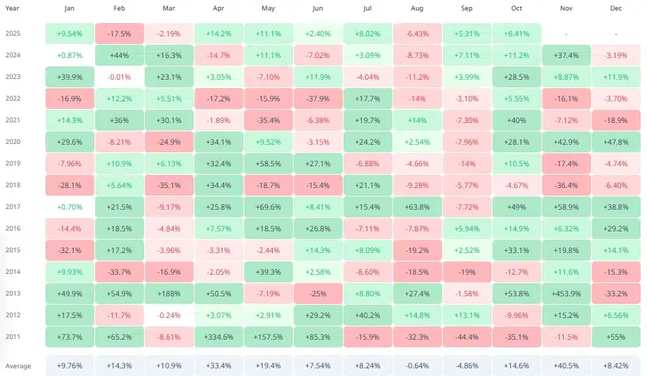 Bitcoin Price Rally in Q4 Bitcoin Price Rally in Q4