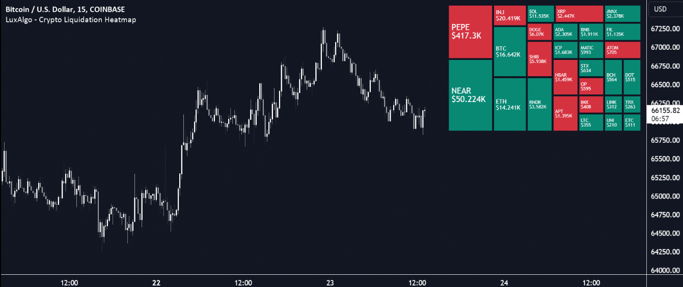 Massive $725M Crypto Liquidation Sparks Panic But Some See Opportunity