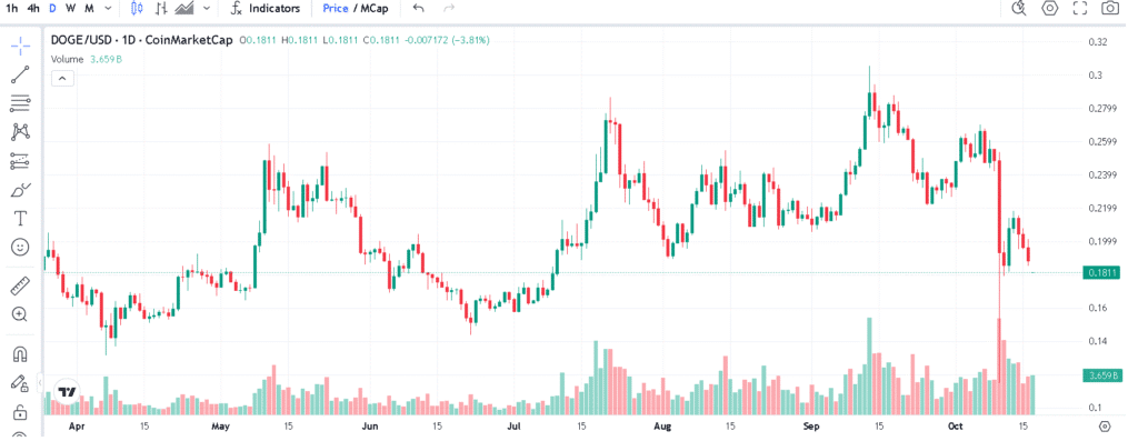 Dogecoin Whale Activity and Price Forecast: Why a Major Rally Could Be Near 1 Dogecoin Price Forecast