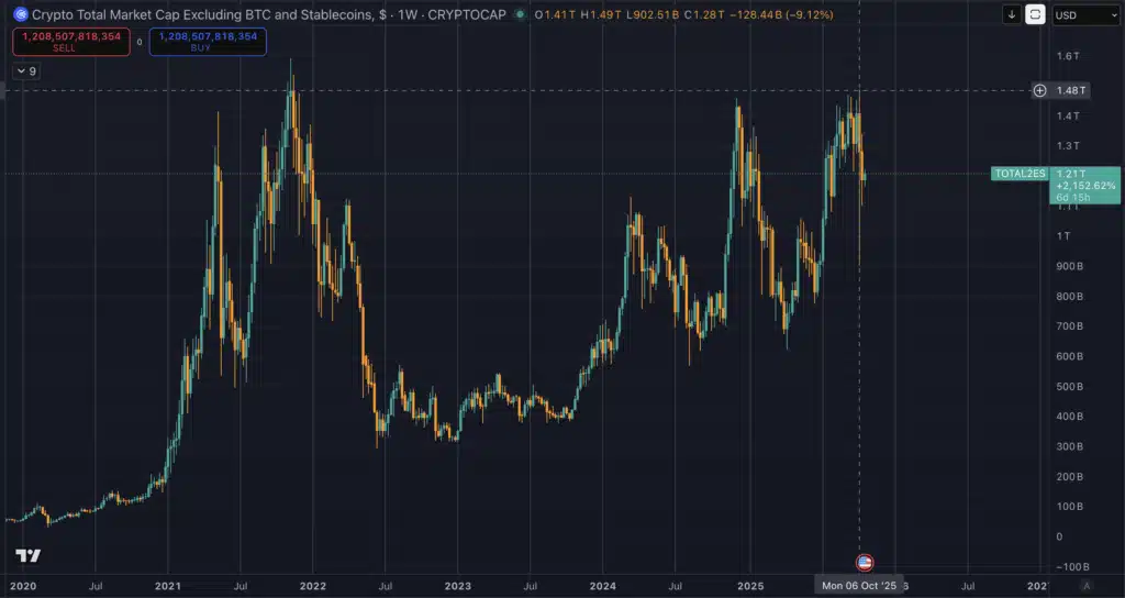 Altcoin Season Indicator: Why This Cycle’s Big Move Is Still Missing