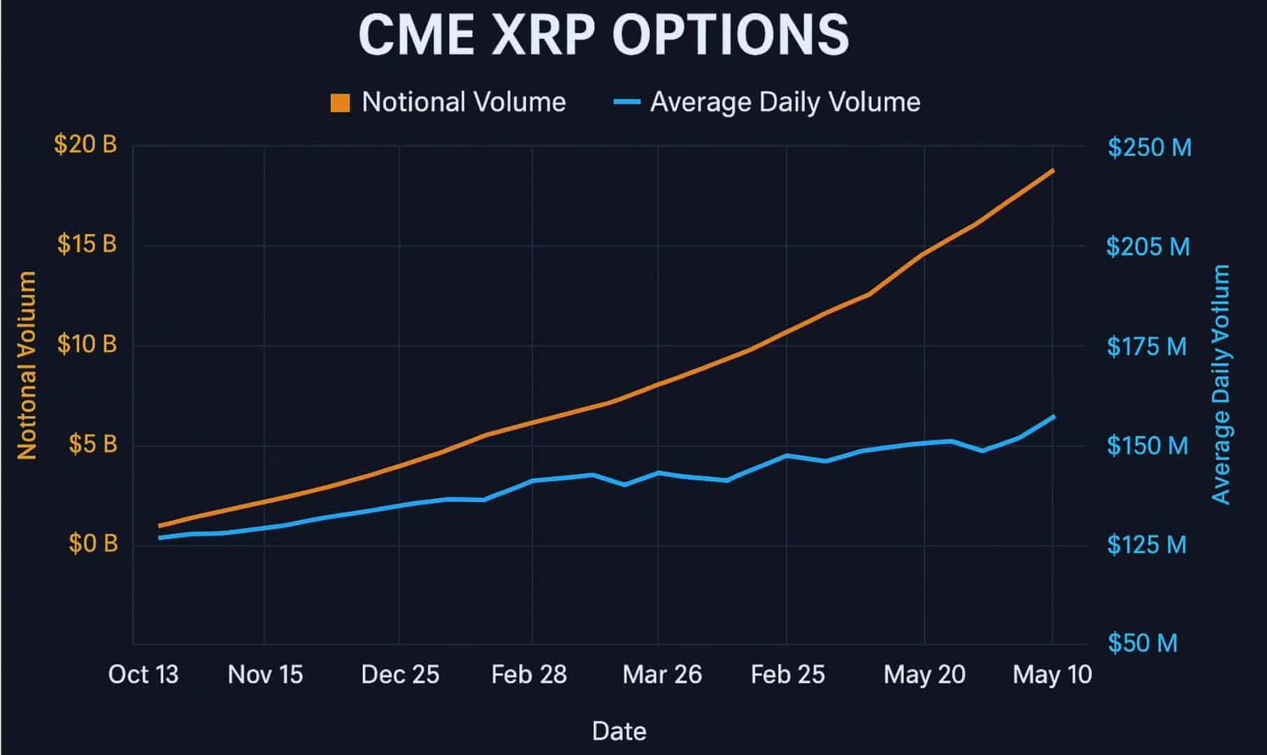 XRP futures