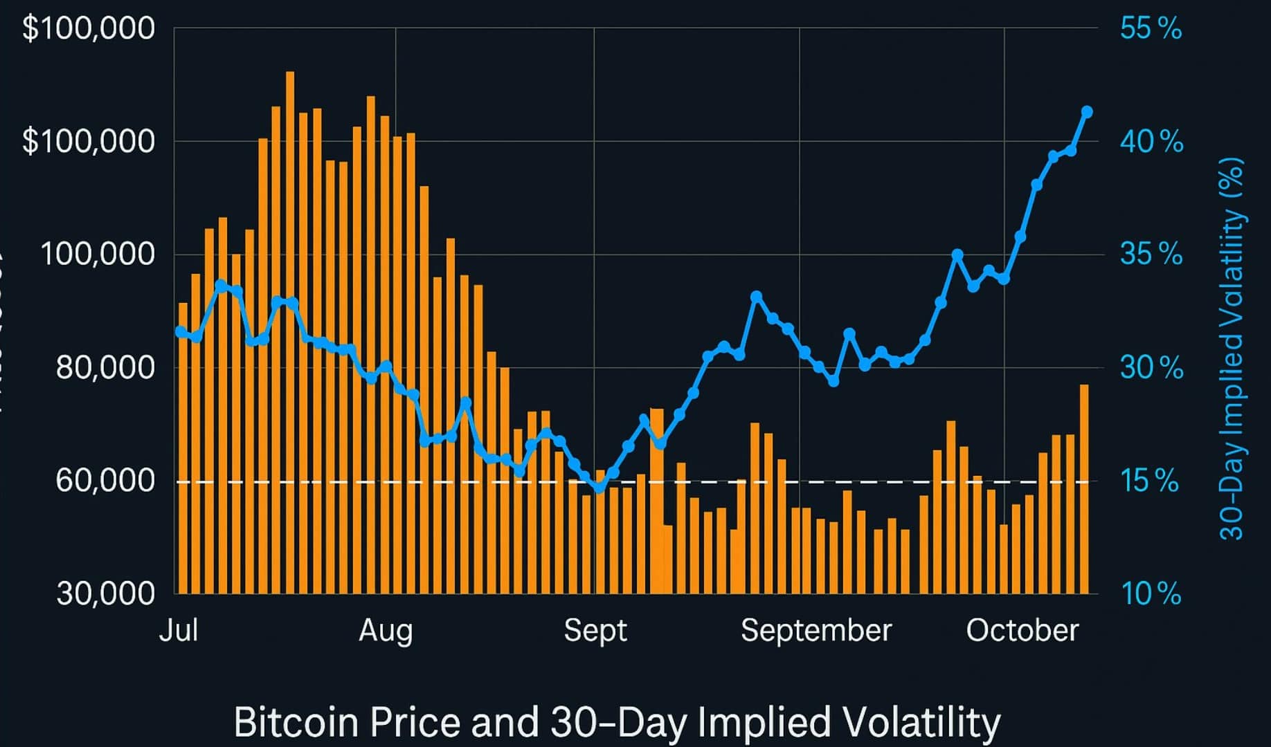Bitcoin Volatility 