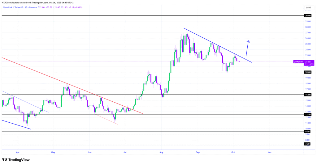 Chainlink news