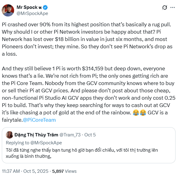 Pi Network price