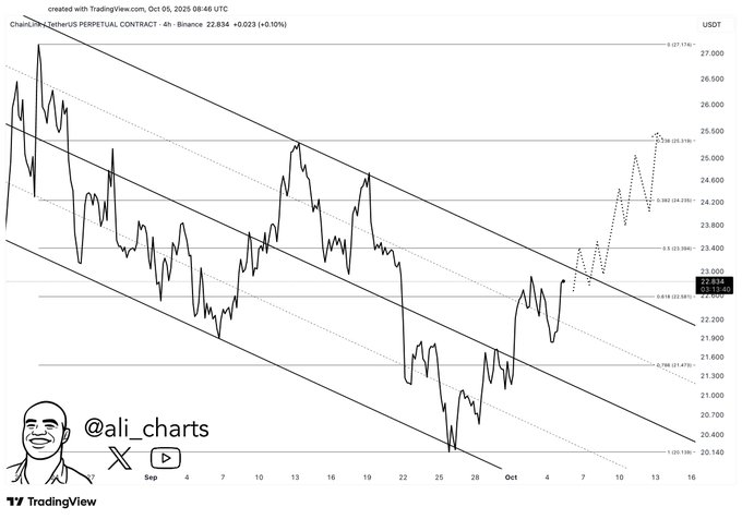 Chainlink price