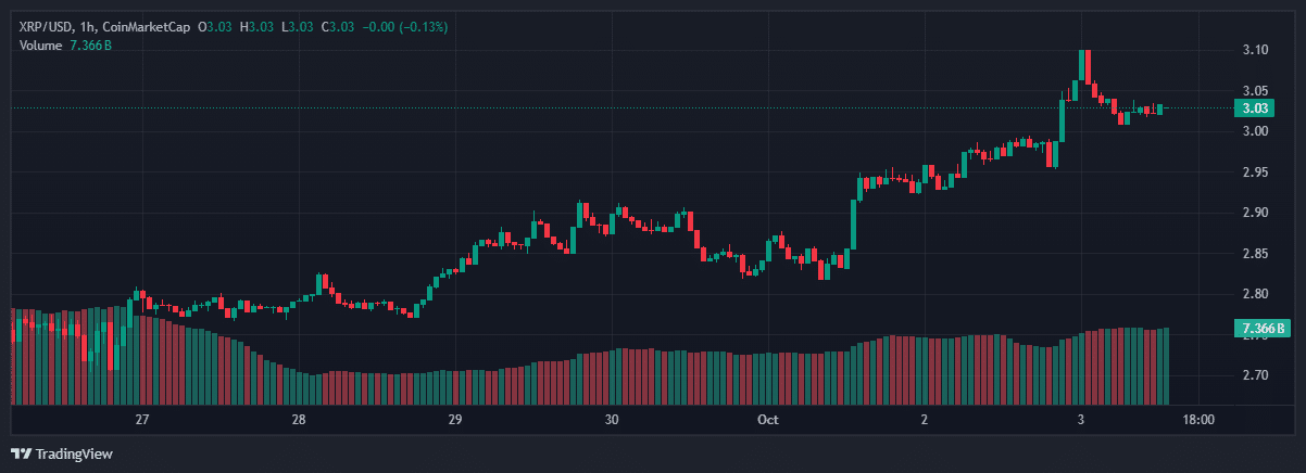 XRP ETF Approval 