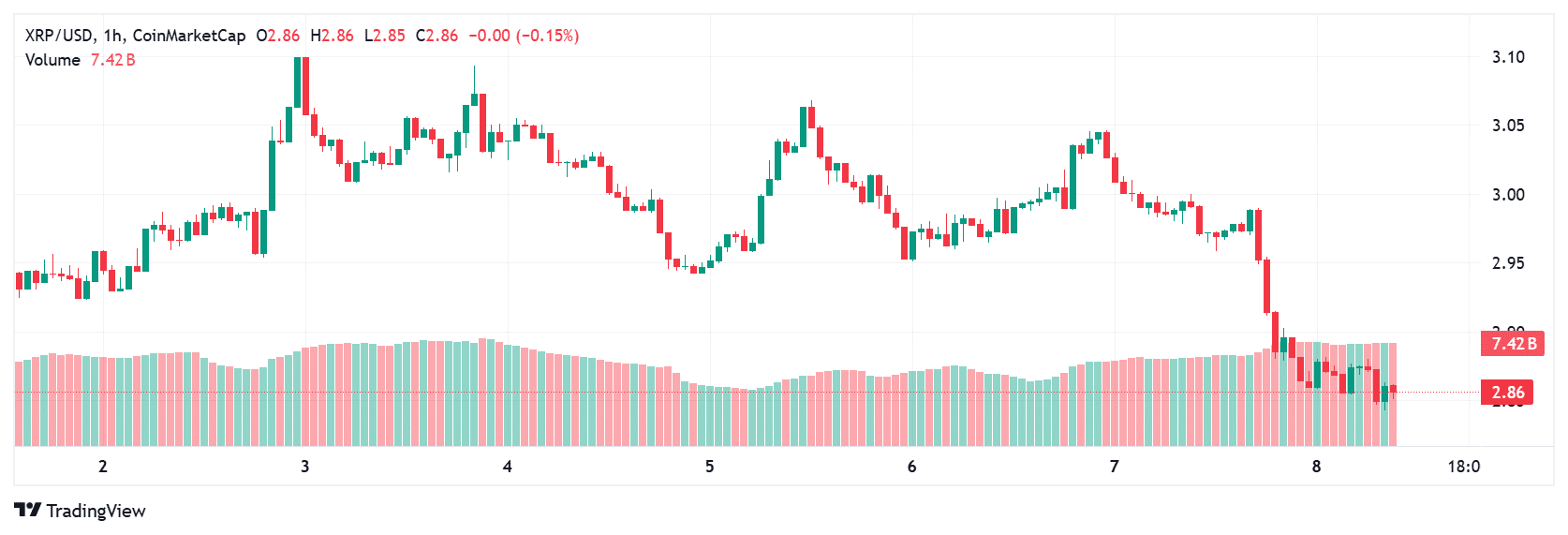 XRP crash