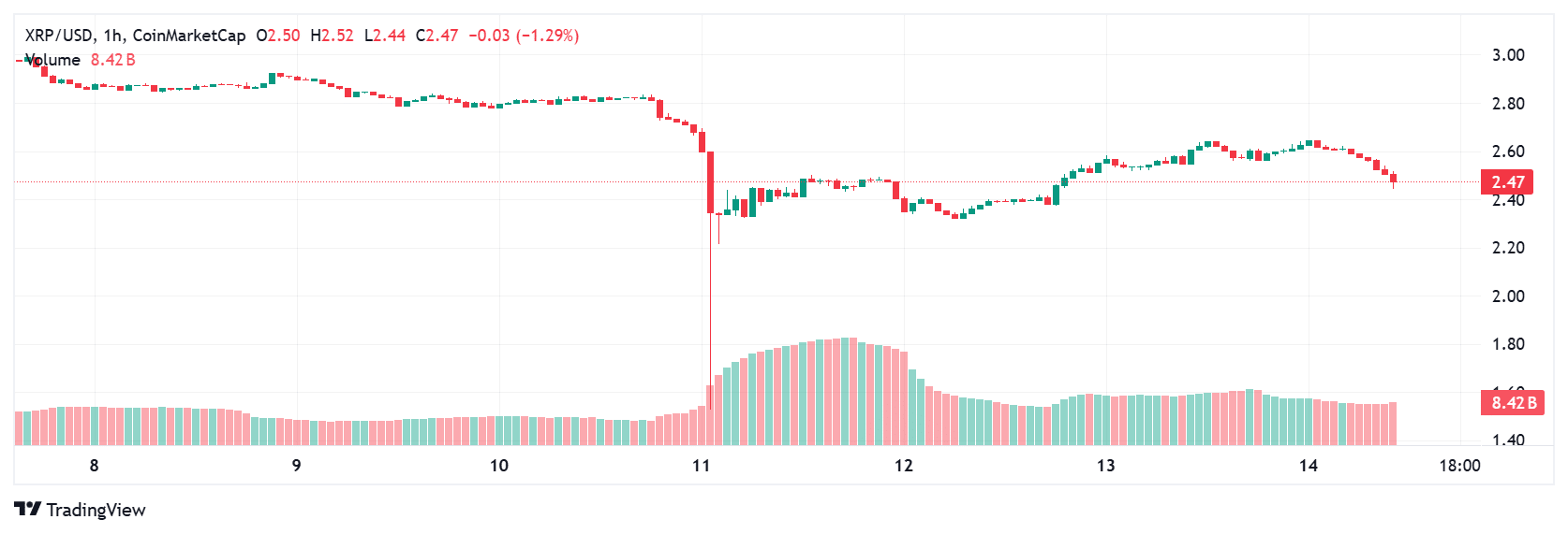 Crypto Price Prediction Today: XRP, Cardano, PENGU Outlook 8 crypto price prediction