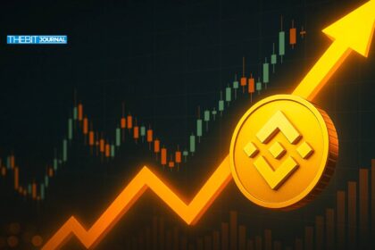 BNB Price Hits Record $1,112 as Network Activity Soars