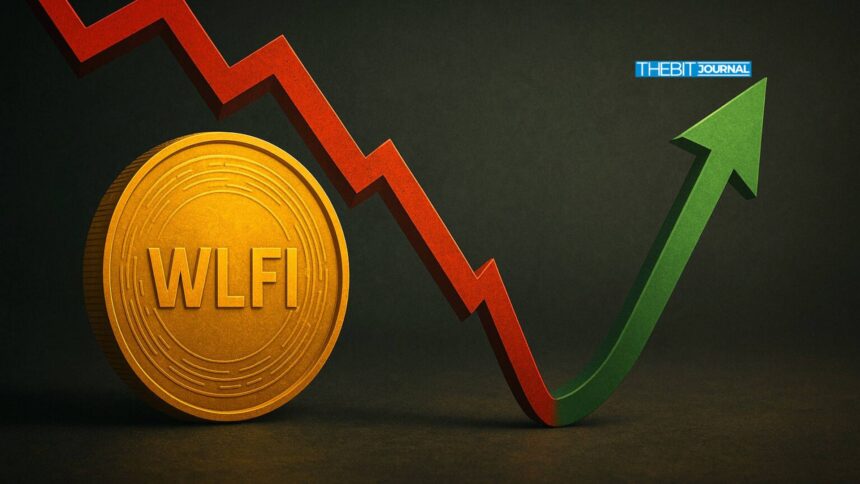 WLFI Price Dips 15% as Liquidity Outflows Hit $82M