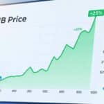 BNB Price Surge After Trump’s Pardon: Relief Rally or Political Pump?