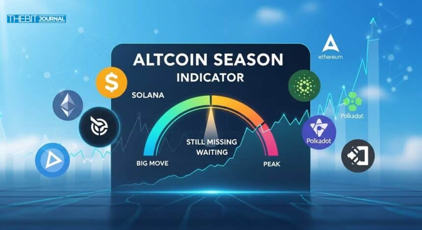 Altcoin Season Indicator: Why This Cycle’s Big Move Is Still Missing