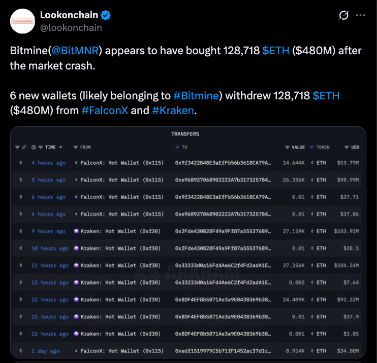 Bitmine’s $480M Ethereum Shift Signals Altcoin Rotation as $19B Market Liquidation Unfolds 2 Altcoin Rotation Signal Lights Up Market