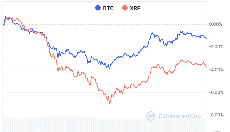 Crypto prices today: BTC, ETH, XRP and SOL weaken as leverage unwinds 12 Crypto prices today: BTC, ETH, XRP and SOL weaken as leverage unwinds