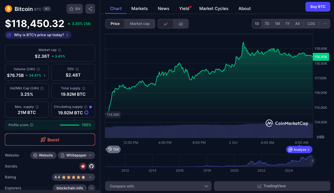 Uptober Rally Lifts Crypto Market 5% Despite US Government Shutdown 9 Uptober Crypto Rally