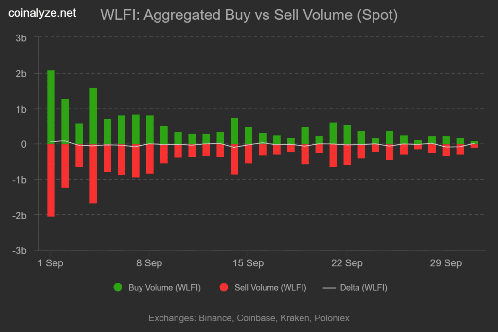 WLFI price prediction