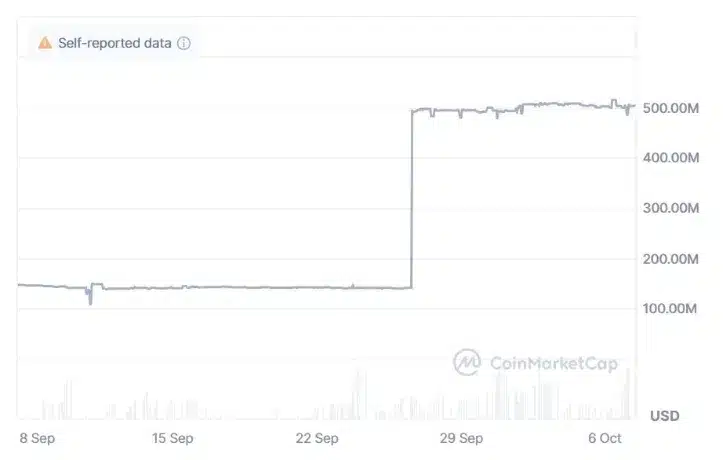 EU Sanktionen könnten auf Russlands rubelgestützten Stablecoin A7A5 abzielen 7 EU Sanktionen könnten auf Russlands rubelgestützten Stablecoin A7A5 abzielen = The Bit Journal