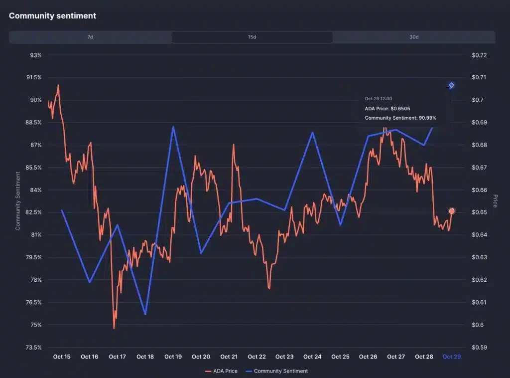 Cardano-Kursprognose gewinnt an Stärke nach Aufnahme in REX-Osprey-ETF 8 Cardano-Kursprognose gewinnt an Stärke nach Aufnahme in REX-Osprey-ETF = The Bit Journal