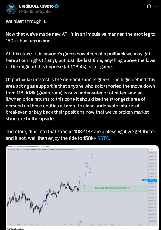 Inside Bitcoin’s Breakout: The Data Behind the $150K Price Target 9 Bitcoin Breakout to $150K: Is the Next Leg Underway?
