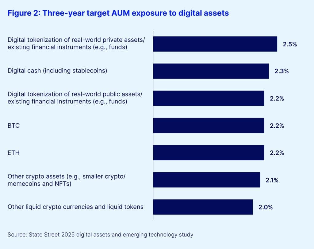 How Tokenized Assets will Dominate Institutional Portfolios by 2030 9 Tokenized Assets to Dominate Institutional Portfolios by 2030