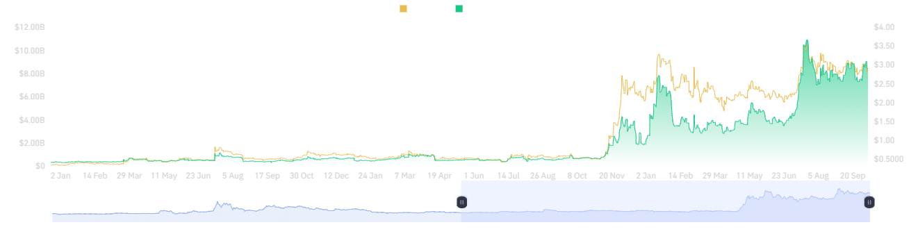 Ripple’s XRP Sees ETF Boom With 3x Leveraged Products and $500M in Assets 3 XRP Leveraged ETF