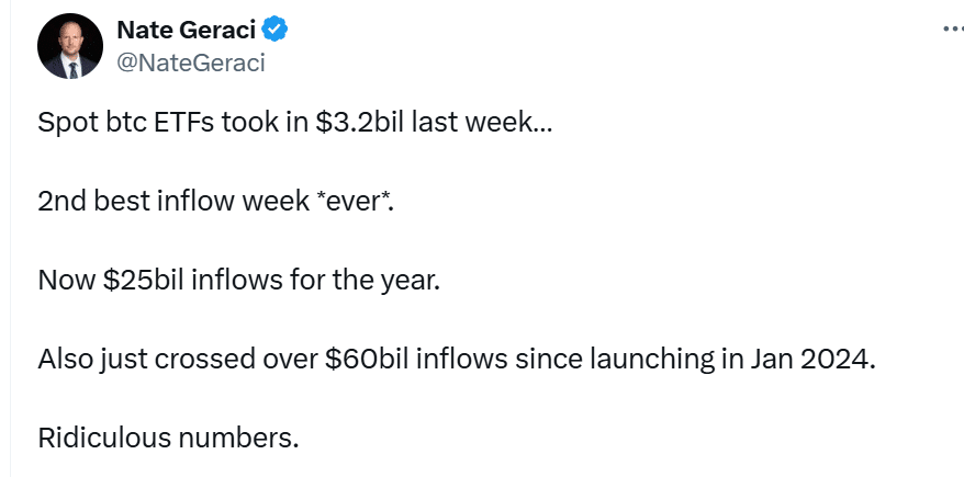 Weekly ETF Split: Bitcoin Pulls In Cash While Ether Bleeds